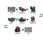 1000t花崗巖砂石骨料生產(chǎn)線如何配置？