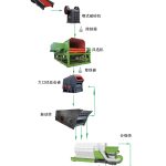 設計生產(chǎn)線三要素，丁博教您如何設計生產(chǎn)線