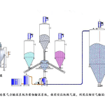 氣力輸送機氣力輸送機